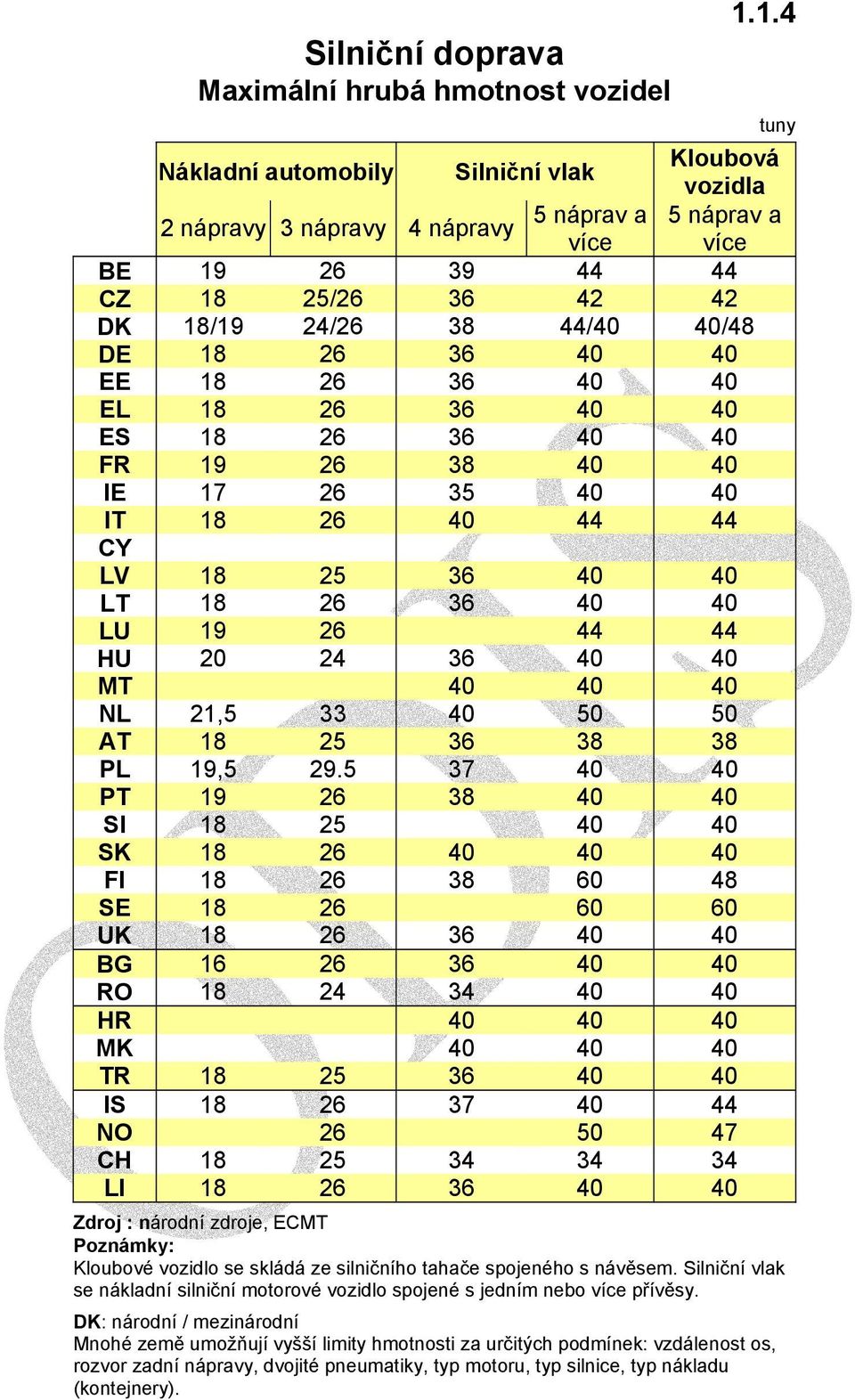 40 40 EE 18 26 36 40 40 EL 18 26 36 40 40 ES 18 26 36 40 40 FR 19 26 38 40 40 IE 17 26 35 40 40 IT 18 26 40 44 44 CY LV 18 25 36 40 40 LT 18 26 36 40 40 LU 19 26 44 44 HU 20 24 36 40 40 MT 40 40 40