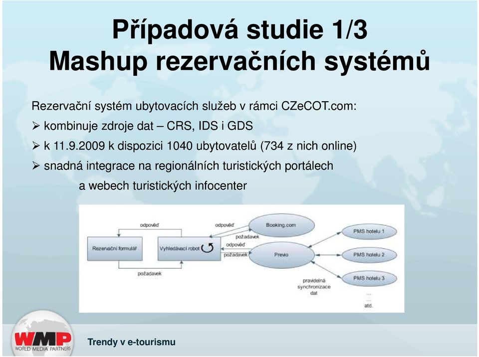 com: kombinuje zdroje dat CRS, IDS i GDS k 11.9.