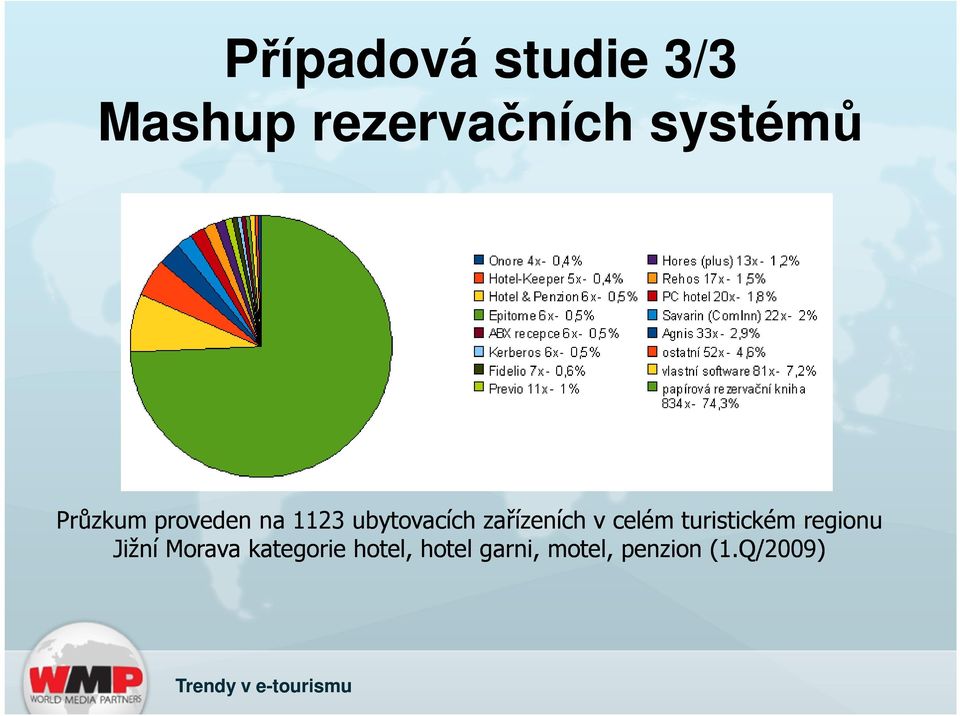 v celém turistickém regionu Jižní Morava