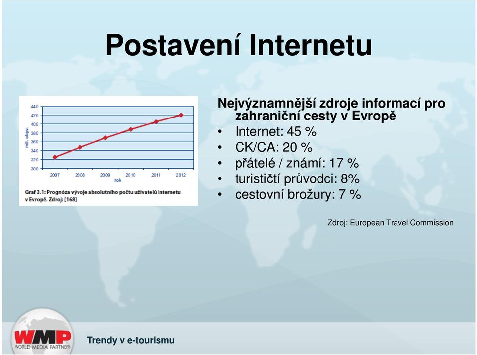 20 % přátelé / známí: 17 % turističtí průvodci: 8%