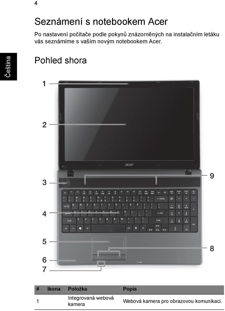 vaším novým notebookem Acer.