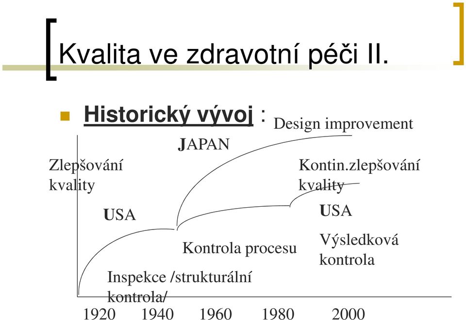 improvement Kontin.