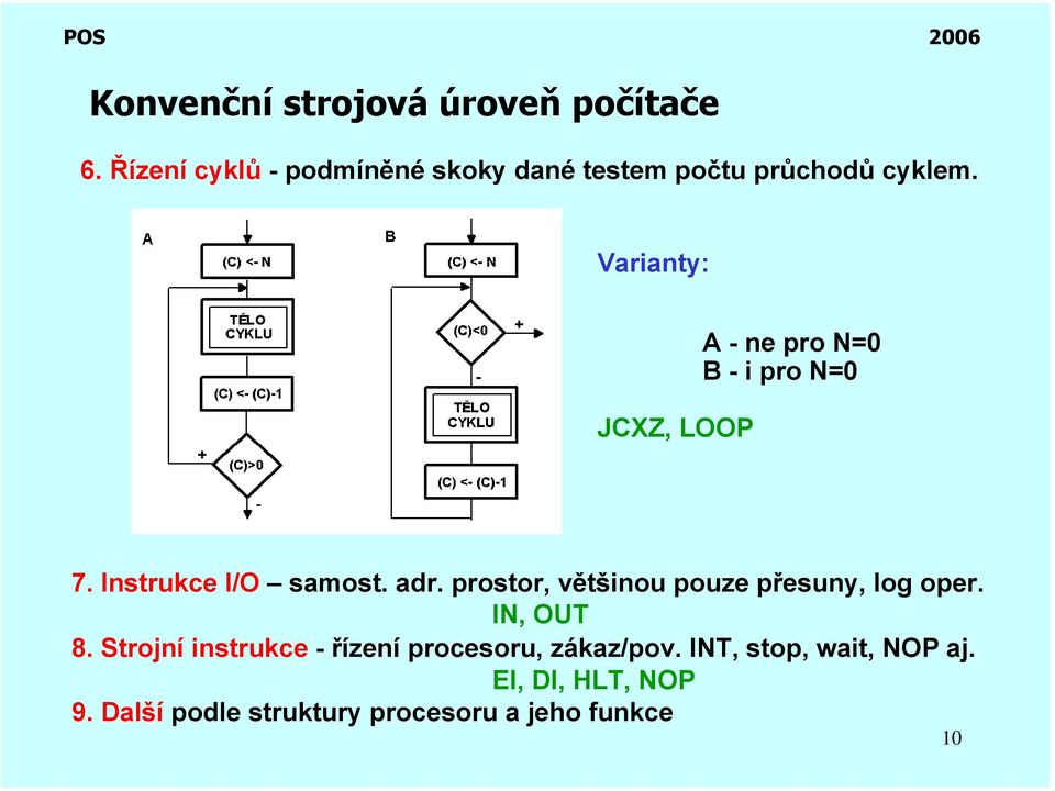 Varianty: JCXZ, LOOP A - ne pro N=0 B - i pro N=0 7. Instrukce I/O samost. adr.