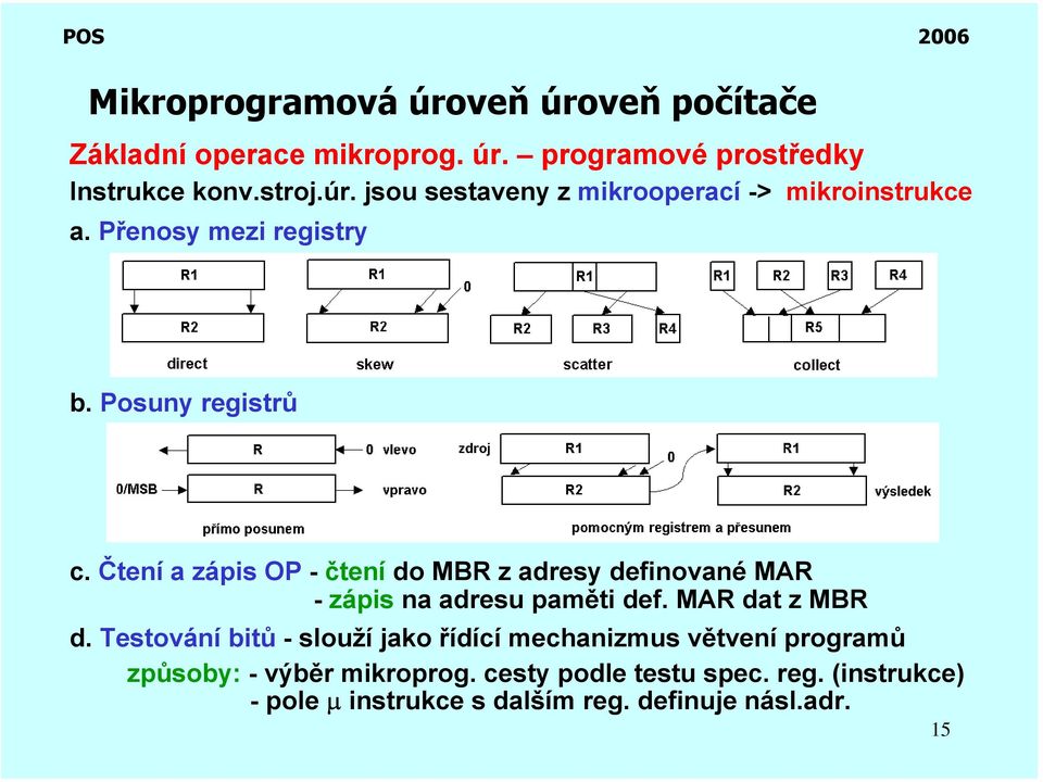 Čtení a zápis OP - čtení do MBR z adresy definované MAR - zápis na adresu paměti def. MAR dat z MBR d.