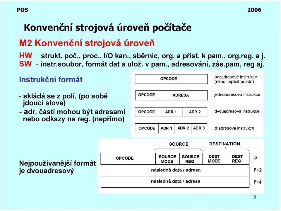 v pam., adresování, zás.pam, reg aj.