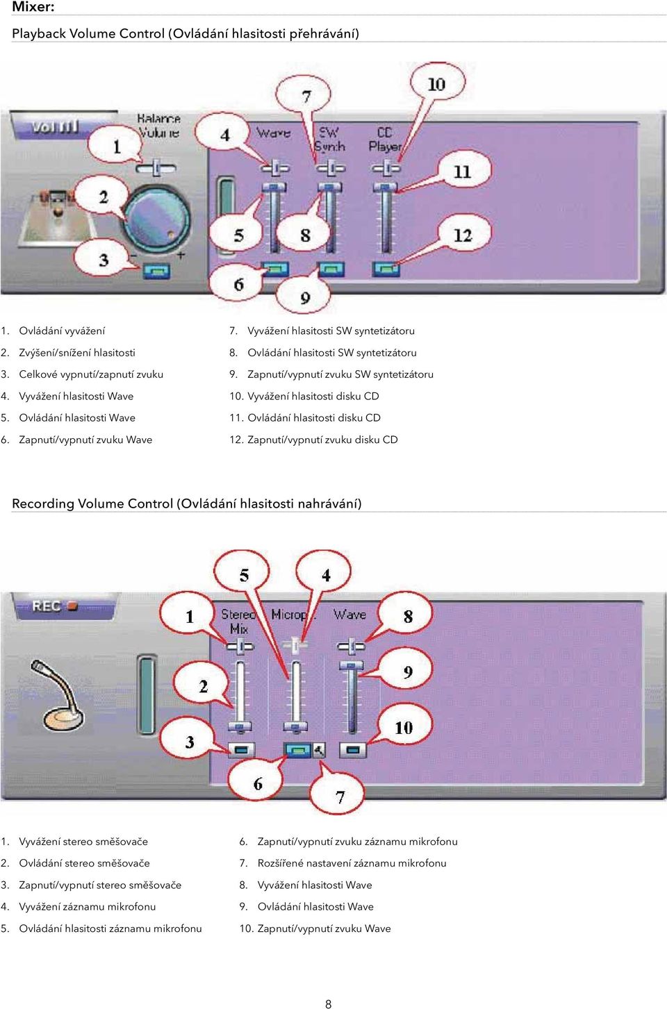 Vyvážení hlasitosti disku CD 11. Ovládání hlasitosti disku CD 12. Zapnutí/vypnutí zvuku disku CD Recording Volume Control (Ovládání hlasitosti nahrávání) 1. Vyvážení stereo směšovače 2.