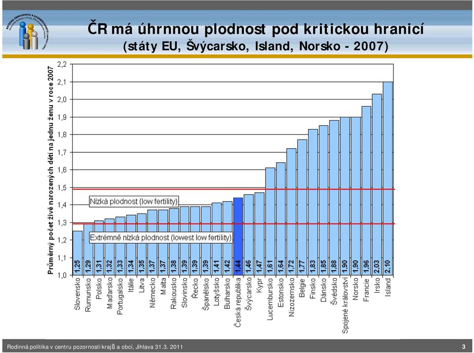 Norsko - 2007) Rodinná politika v centru