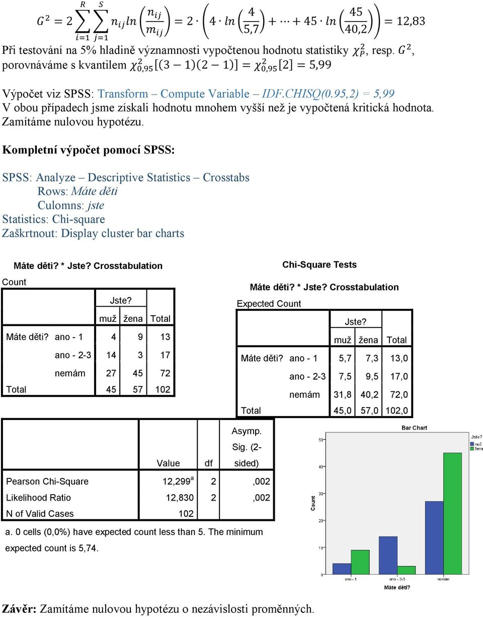 Kompletní výpočet pomocí SPSS: Rows: Máte děti Culomns: jste Statistics: Chi-square Zaškrtnout: Display cluster bar charts Máte děti? * Jste? Crosstabulation Count Jste? muž žena Total Máte děti?