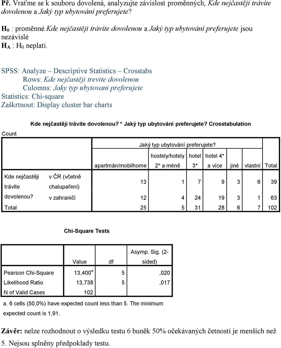 Zaškrtnout: Display cluster bar charts Count Kde nejčastěji trávíte dovolenou? * Jaký typ ubytování preferujete? Crosstabulation Jaký typ ubytování preferujete?