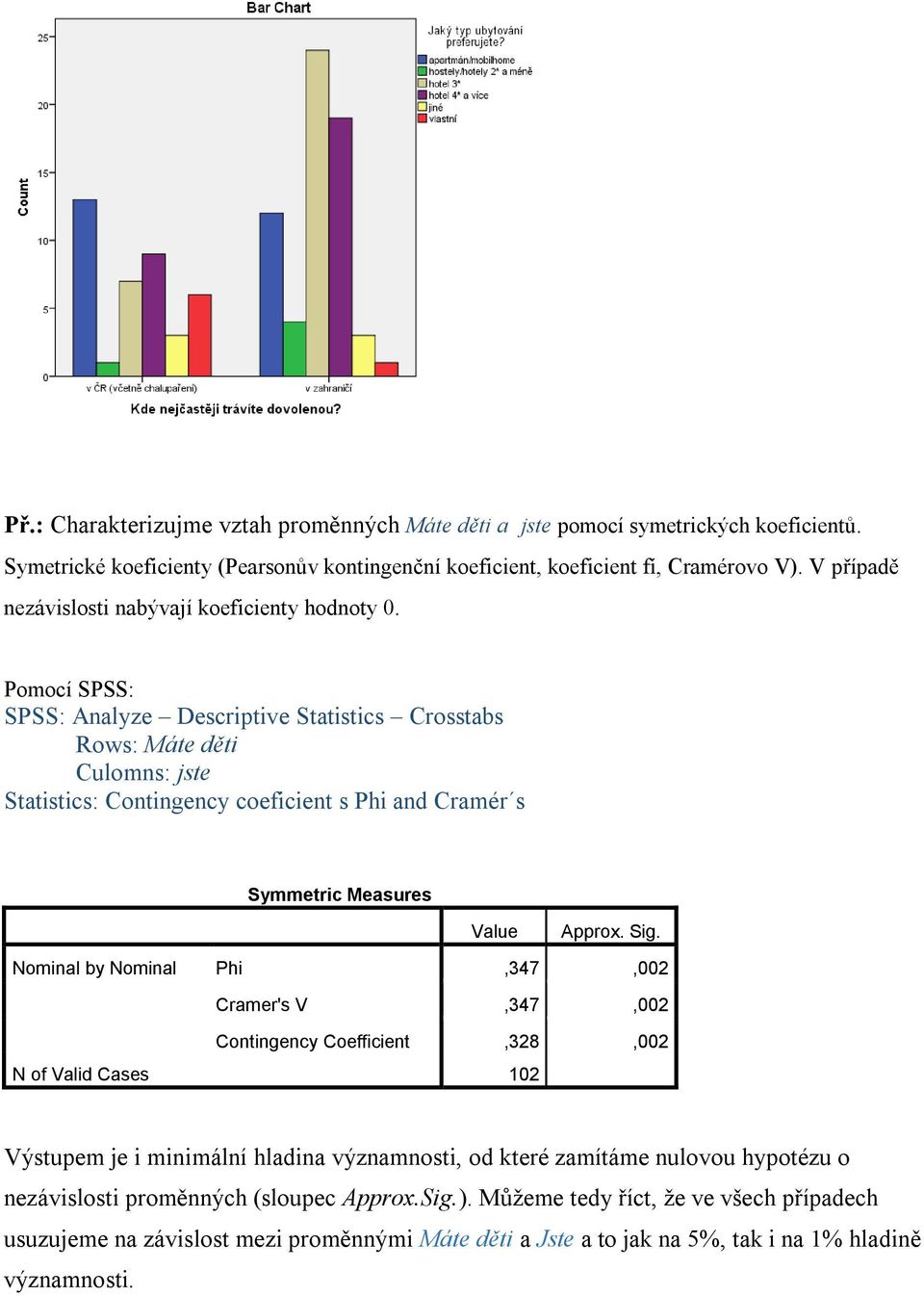 Sig. Nominal by Nominal Phi,347,002 Cramer's V,347,002 Contingency Coefficient,328,002 Výstupem je i minimální hladina významnosti, od které zamítáme nulovou hypotézu o