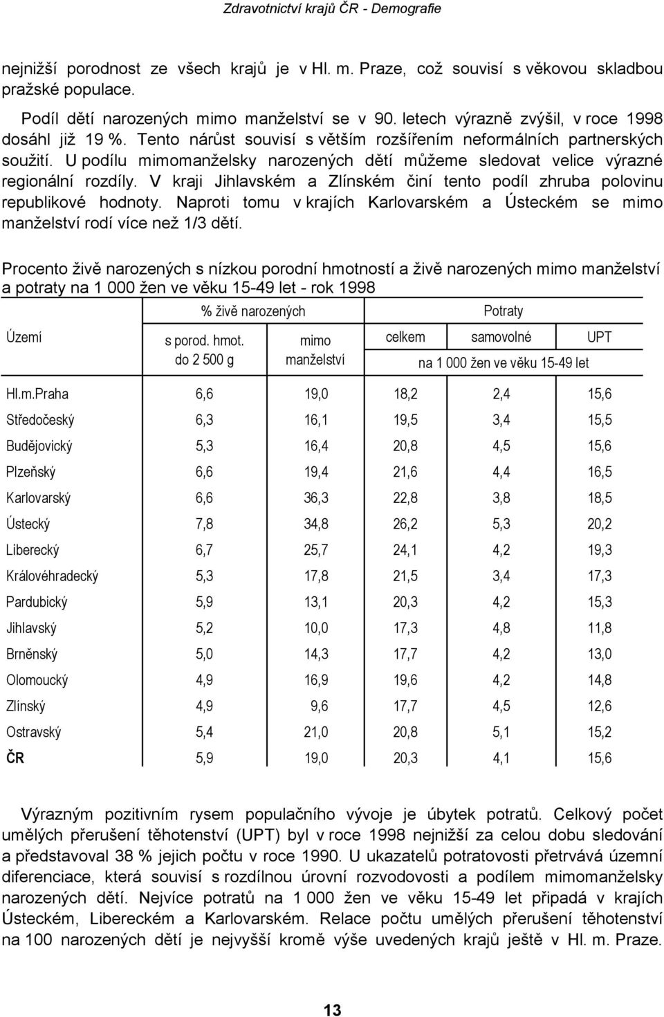 U podílu mimomanželsky narozených dětí můžeme sledovat velice výrazné regionální rozdíly. V kraji Jihlavském a Zlínském činí tento podíl zhruba polovinu republikové hodnoty.