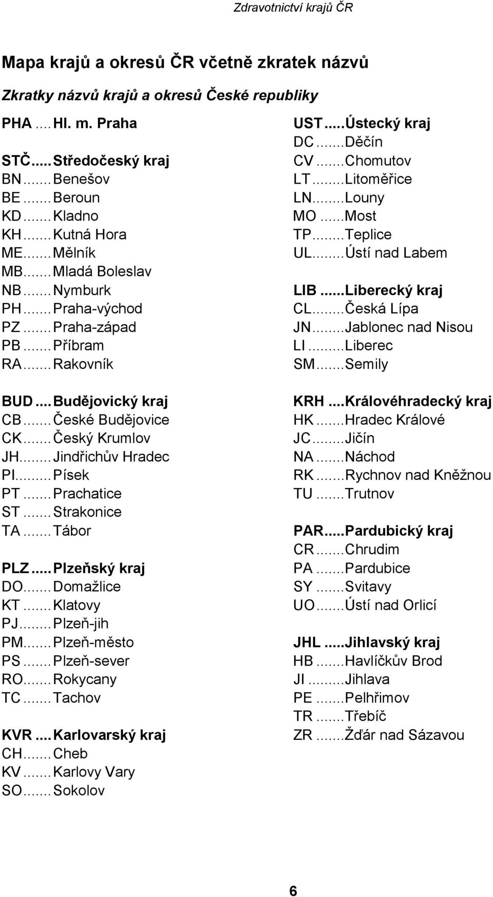 ..Jindřichův Hradec PI...Písek PT...Prachatice ST...Strakonice TA...Tábor PLZ...Plzeňský kraj DO...Domažlice KT...Klatovy PJ...Plzeň-jih PM...Plzeň-město PS...Plzeň-sever RO...Rokycany TC...Tachov KVR.