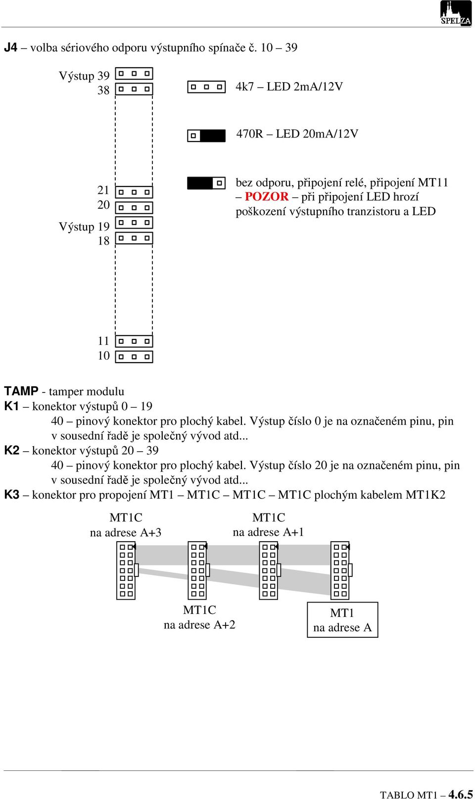 tranzistoru a LED 11 10 TAMP - tamper modulu K1 konektor výstupů 0 19 40 pinový konektor pro plochý kabel.