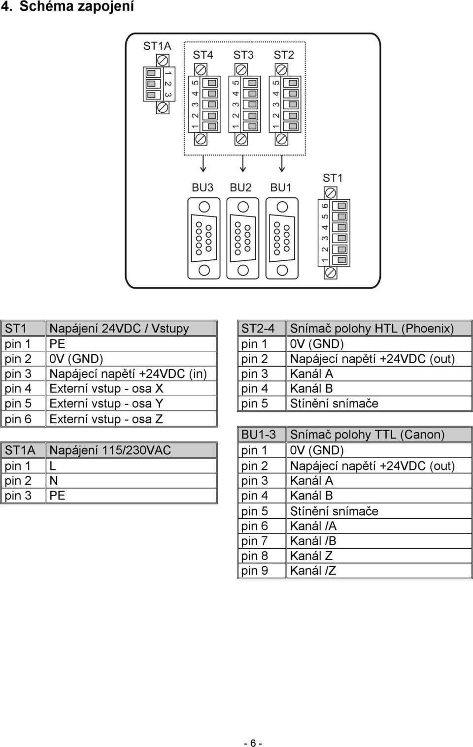 Stínění snímače pin 6 Externí vstup - osa Z BU1-3 Snímač polohy TTL (Canon) ST1A Napájení 115/230VAC pin 1 0V (GND) pin 1 L pin 2 Napájecí