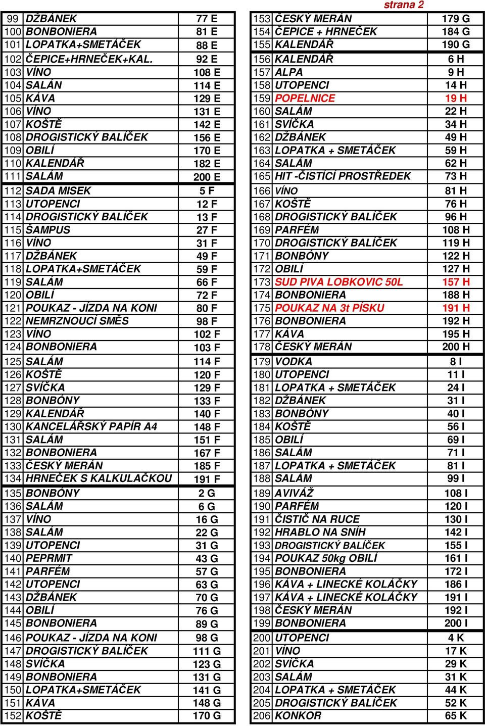 BALÍČEK 156 E 162 DŽBÁNEK 49 H 109 OBILÍ 170 E 163 LOPATKA + SMETÁČEK 59 H 110 KALENDÁŘ 182 E 164 SALÁM 62 H 111 SALÁM 200 E 165 HIT -ČISTÍCÍ PROSTŘEDEK 73 H 112 SADA MISEK 5 F 166 VÍNO 81 H 113