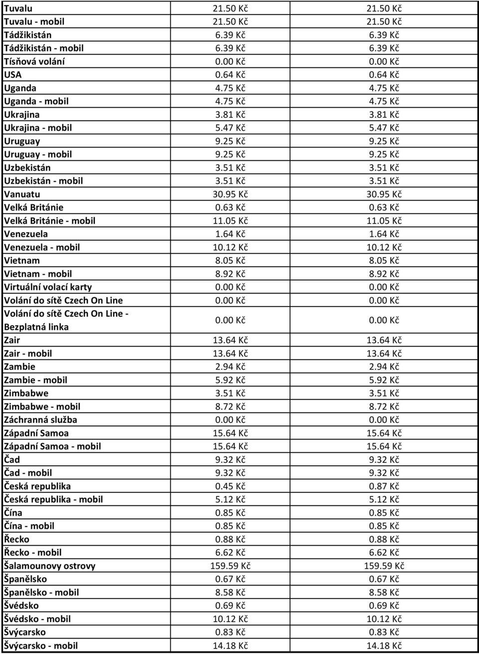 51 Kč 3.51 Kč Vanuatu 30.95 Kč 30.95 Kč Velká Británie 0.63 Kč 0.63 Kč Velká Británie - mobil 11.05 Kč 11.05 Kč Venezuela 1.64 Kč 1.64 Kč Venezuela - mobil 10.12 Kč 10.12 Kč Vietnam 8.05 Kč 8.