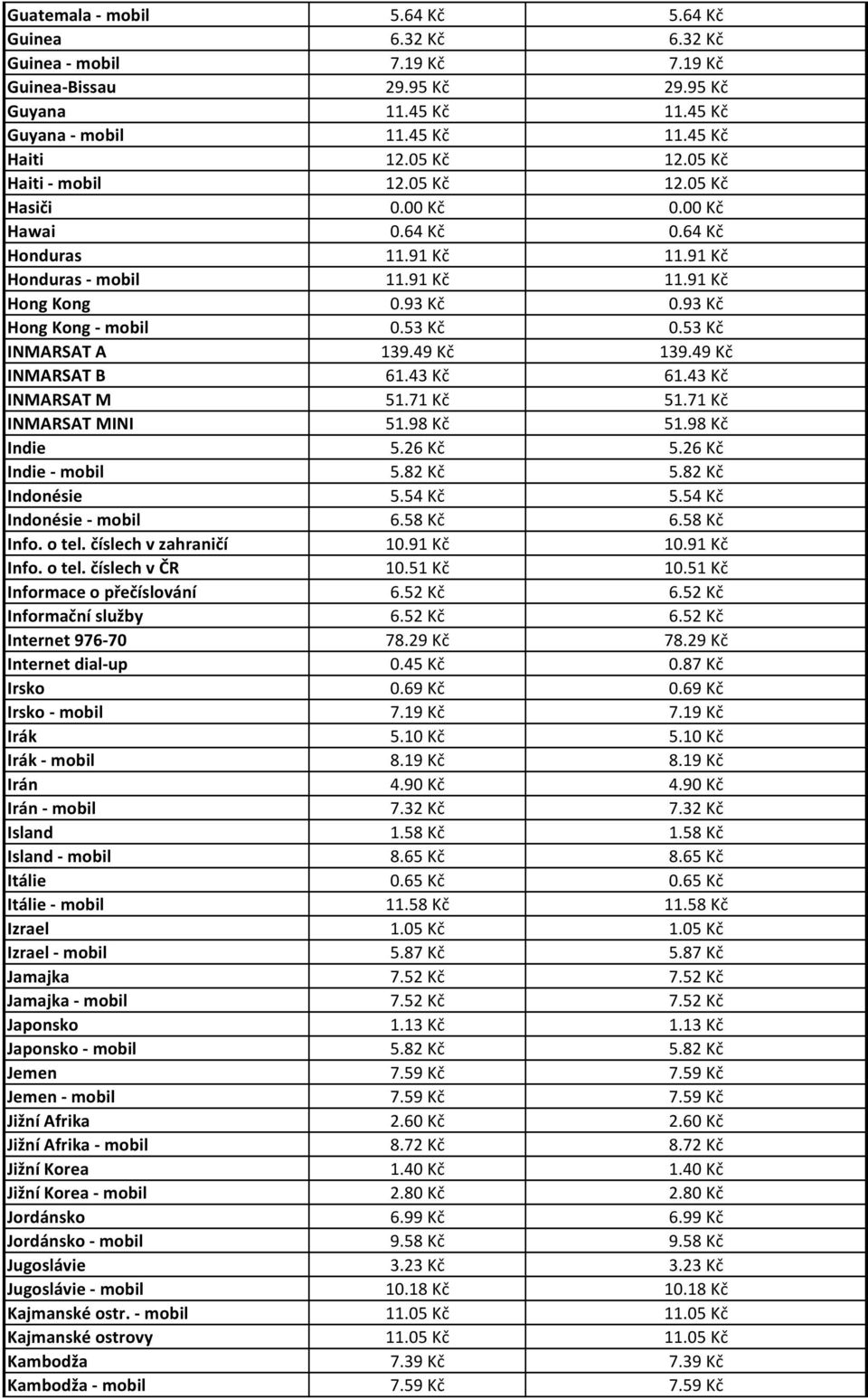 53 Kč INMARSAT A 139.49 Kč 139.49 Kč INMARSAT B 61.43 Kč 61.43 Kč INMARSAT M 51.71 Kč 51.71 Kč INMARSAT MINI 51.98 Kč 51.98 Kč Indie 5.26 Kč 5.26 Kč Indie - mobil 5.82 Kč 5.82 Kč Indonésie 5.54 Kč 5.