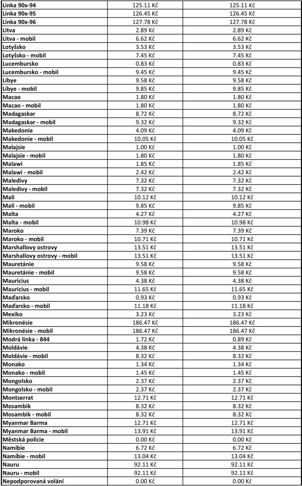 72 Kč 8.72 Kč Madagaskar - mobil 9.32 Kč 9.32 Kč Makedonie 4.09 Kč 4.09 Kč Makedonie - mobil 10.05 Kč 10.05 Kč Malajsie 1.00 Kč 1.00 Kč Malajsie - mobil 1.80 Kč 1.80 Kč Malawi 1.85 Kč 1.