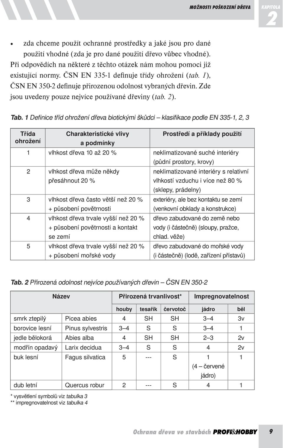 Zde jsou uvedeny pouze nejvíce používané dřeviny (tab. 2). Tab.