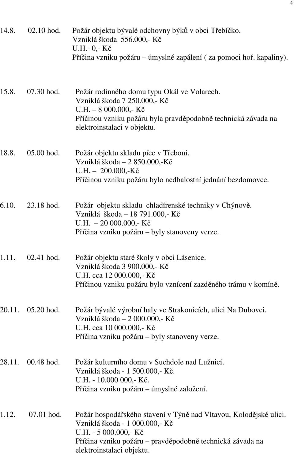 Požár objektu skladu píce v Třeboni. Vzniklá škoda 2 850.000,-Kč U.H. 200.000,-Kč Příčinou vzniku požáru bylo nedbalostní jednání bezdomovce. 6.10. 23.18 hod.