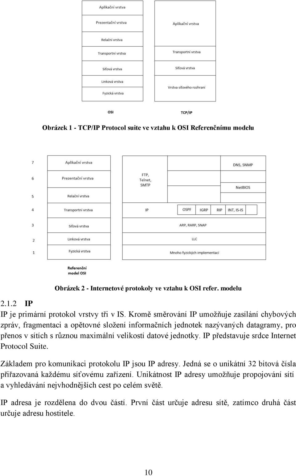jednotky. IP představuje srdce Internet Protocol Suite. Základem pro komunikaci protokolu IP jsou IP adresy. Jedná se o unikátní 32 bitová čísla přiřazovaná každému síťovému zařízení.