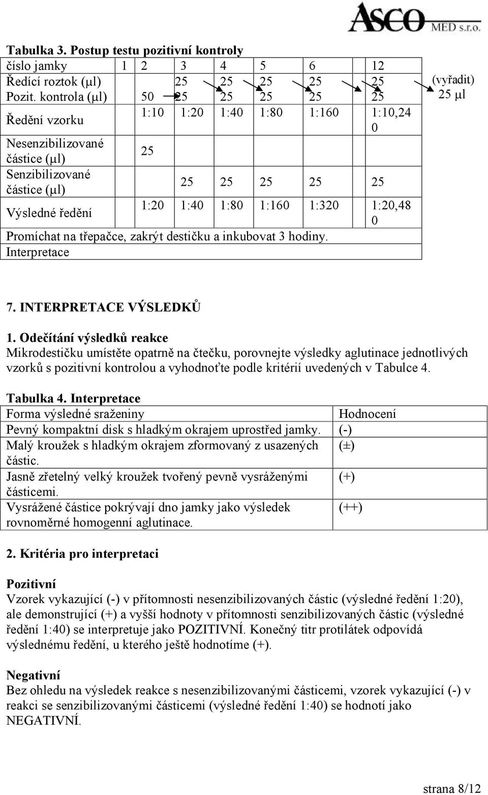 1:320 1:20,48 0 Promíchat na třepačce, zakrýt destičku a inkubovat 3 hodiny. Interpretace (vyřadit) 25 µl 7. INTERPRETACE VÝSLEDKŮ 1.