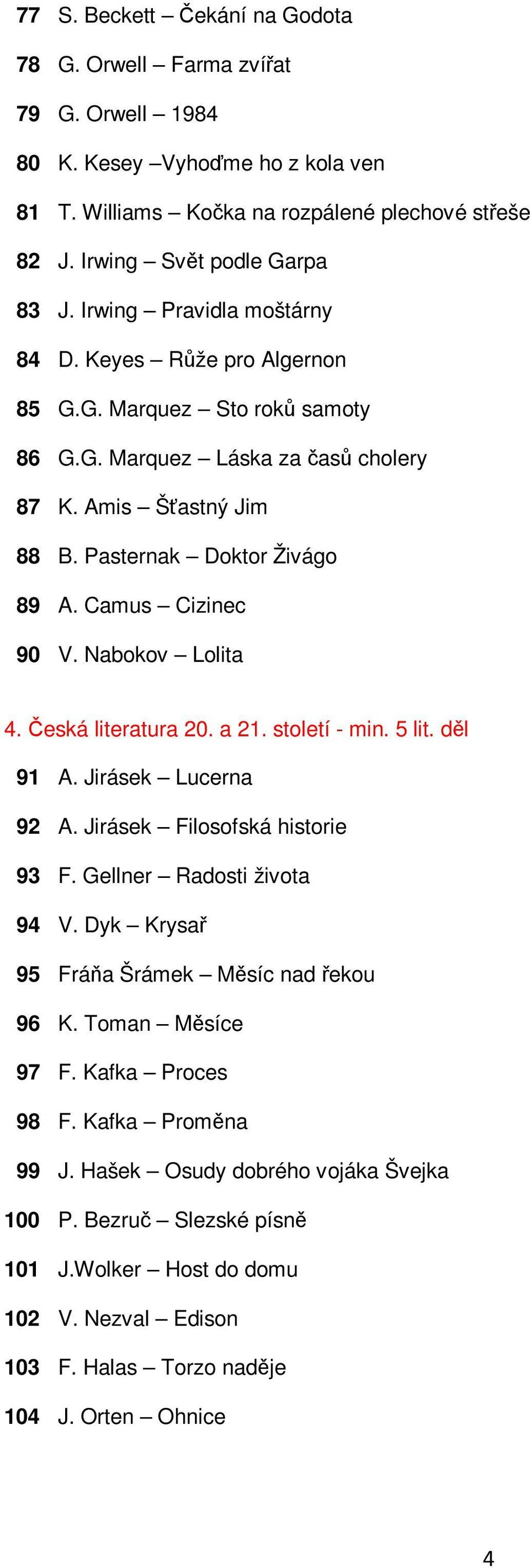 Camus Cizinec 90 V. Nabokov Lolita 4. Česká literatura 20. a 21. století - min. 5 lit. děl 91 A. Jirásek Lucerna 92 A. Jirásek Filosofská historie 93 F. Gellner Radosti života 94 V.