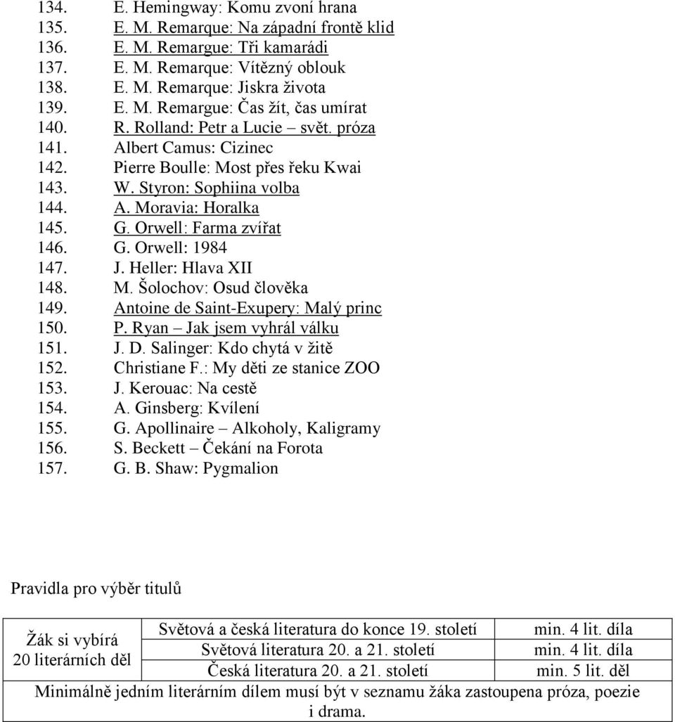 J. Heller: Hlava XII 148. M. Šolochov: Osud člověka 149. Antoine de Saint-Exupery: Malý princ 150. P. Ryan Jak jsem vyhrál válku 151. J. D. Salinger: Kdo chytá v žitě 152. Christiane F.