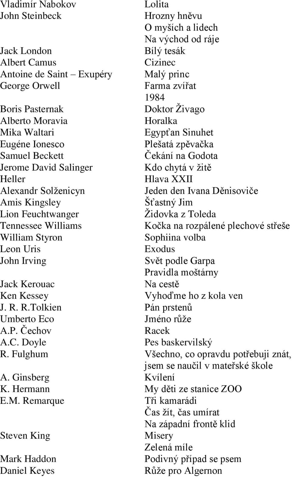 XXII Alexandr Solženicyn Jeden den Ivana Děnisoviče Amis Kingsley Šťastný Jim Lion Feuchtwanger Židovka z Toleda Tennessee Williams Kočka na rozpálené plechové střeše William Styron Sophiina volba