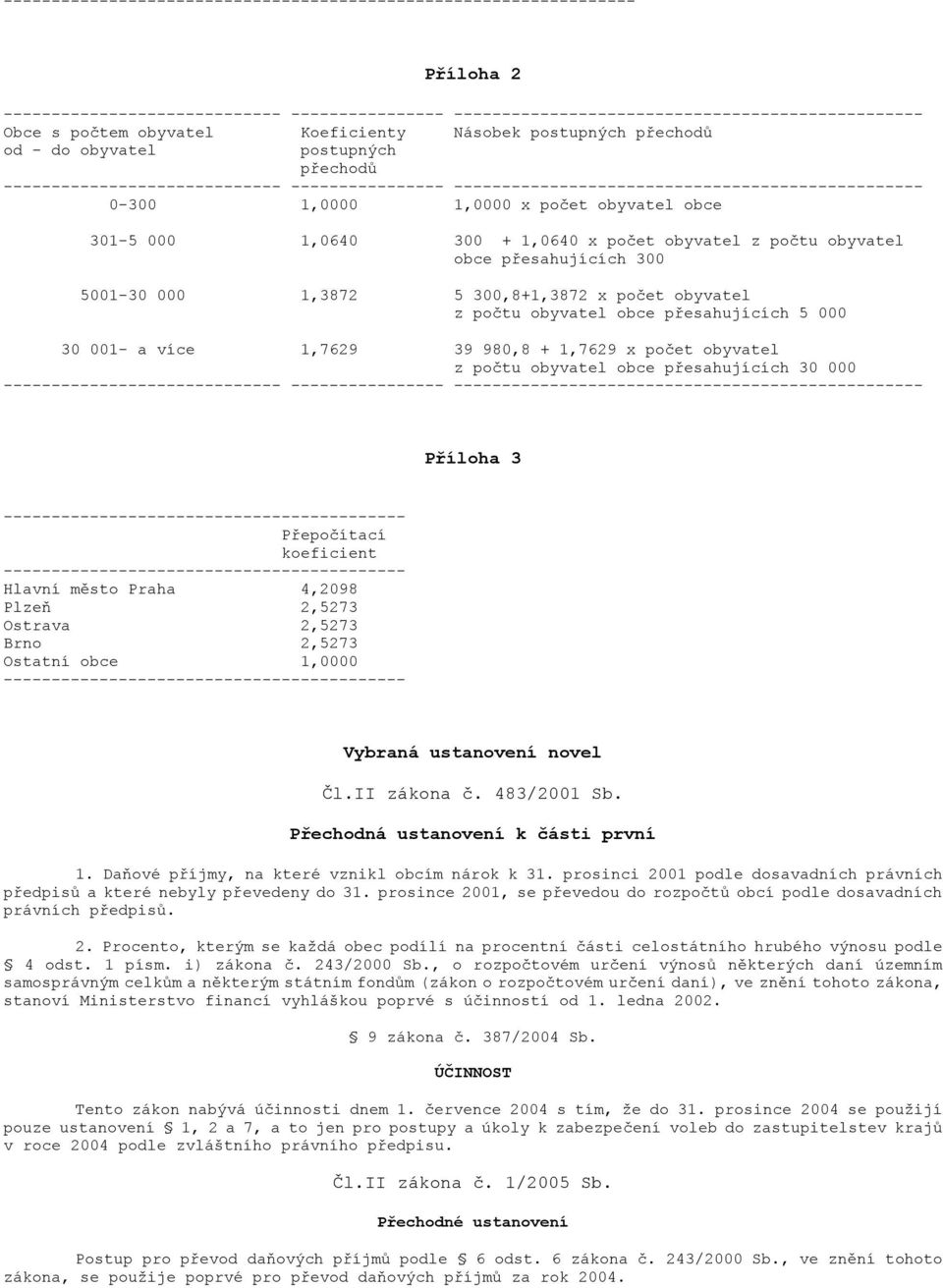 počtu obyvatel obce přesahujících 300 5001-30 000 1,3872 5 300,8+1,3872 x počet obyvatel z počtu obyvatel obce přesahujících 5 000 30 001- a více 1,7629 39 980,8 + 1,7629 x počet obyvatel z počtu