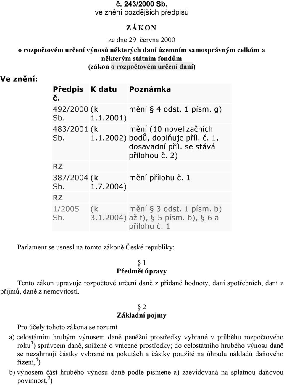 RZ 387/2004 Sb. RZ 1/2005 Sb. K datu Poznámka (k mění 4 odst. 1 písm. g) 1.1.2001) (k mění (10 novelizačních 1.1.2002) bodů, doplňuje příl. č. 1, dosavadní příl. se stává přílohou č.