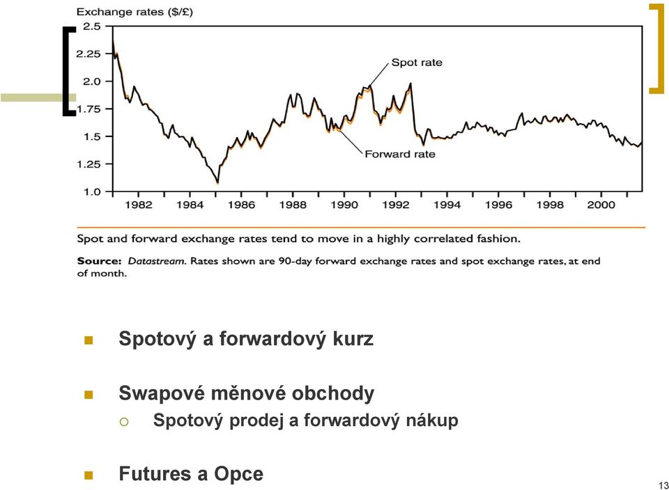 obchody Spotový prodej a