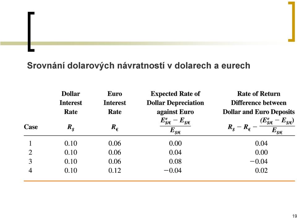 návratností v