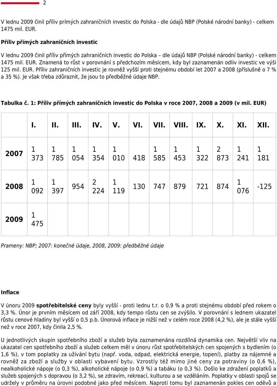 Znamená to růst v porovnání s předchozím měsícem, kdy byl zaznamenán odliv investic ve výši 25 mil. EUR.