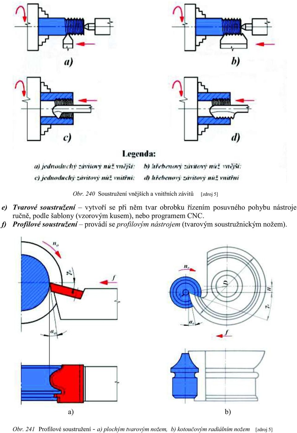 CNC. f) Profilové soustružení provádí se profilovým nástrojem (tvarovým soustružnickým nožem).