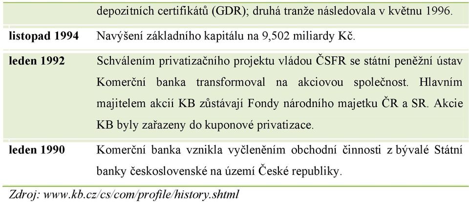 Schválením privatizačního projektu vládou ČSFR se státní peněžní ústav Komerční banka transformoval na akciovou společnost.