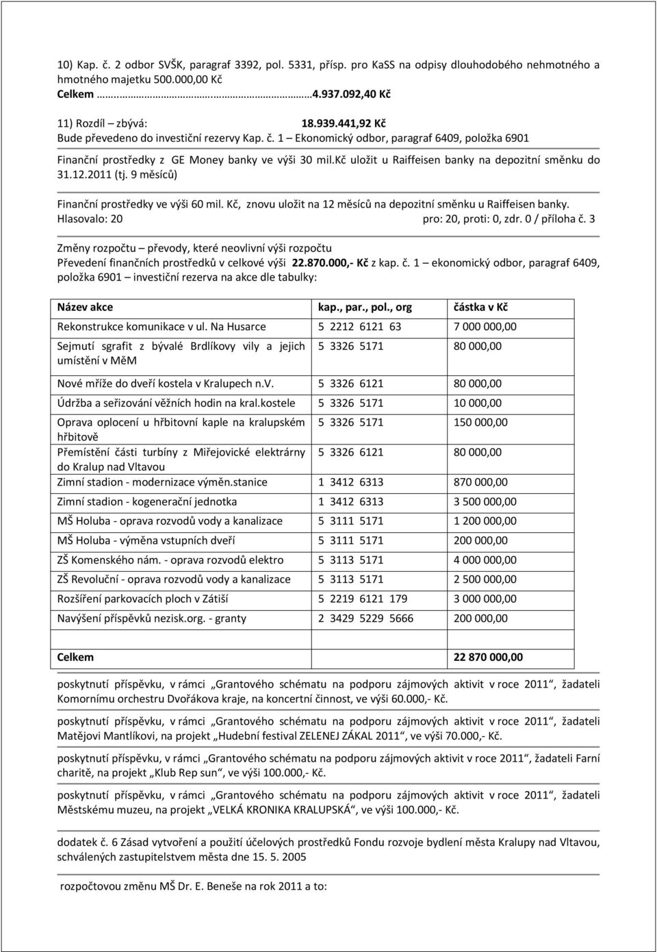 kč uložit u Raiffeisen banky na depozitní směnku do 31.12.2011 (tj. 9 měsíců) Finanční prostředky ve výši 60 mil. Kč, znovu uložit na 12 měsíců na depozitní směnku u Raiffeisen banky.