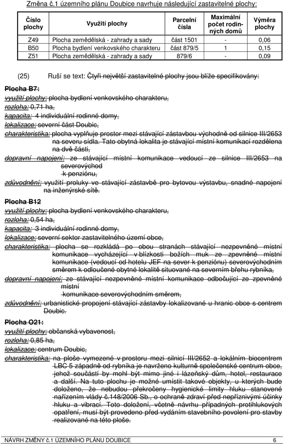1501-0,06 B50 Plocha bydlení venkovského charakteru část 879/5 1 0,15 Z51 Plocha zemědělská - zahrady a sady 879/6-0,09 (25) Ruší se text: Čtyři největší zastavitelné plochy jsou blíže specifikovány: