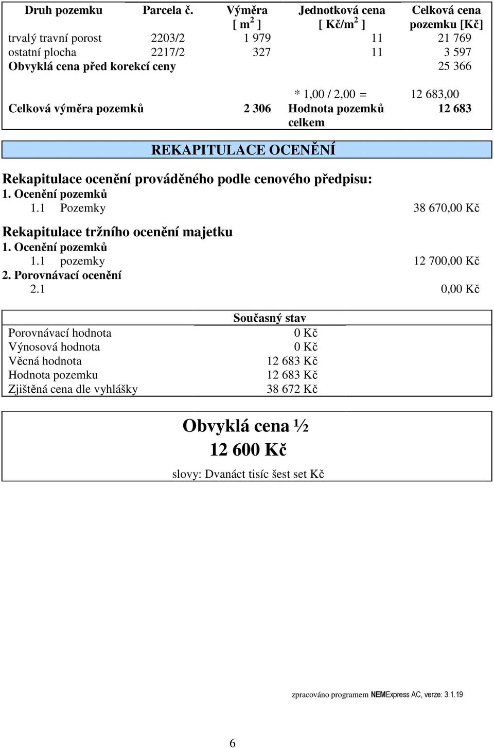 1,00 / 2,00 = 12 683,00 Celková výměra pozemků 2 306 Hodnota pozemků 12 683 celkem REKAPITULACE OCENĚNÍ Rekapitulace ocenění prováděného podle cenového předpisu: 1.