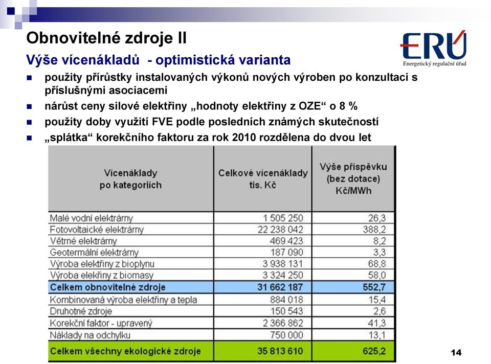 ceny silové elektřiny hodnoty elektřiny z OZE o 8 % použity doby využití FVE podle
