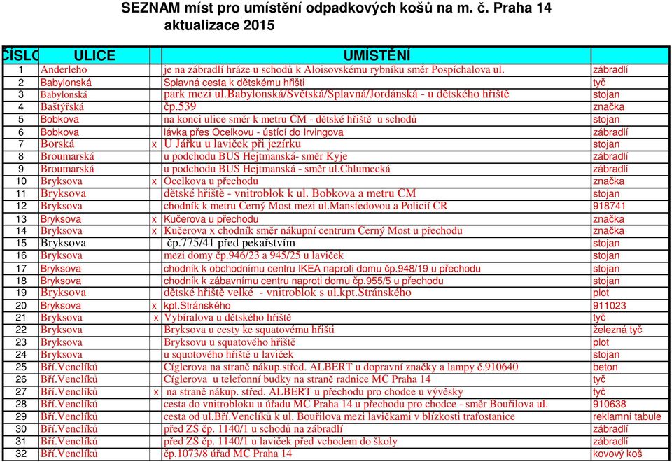 539 značka 5 Bobkova na konci ulice směr k metru ČM - dětské hřiště u schodů stojan 6 Bobkova lávka přes Ocelkovu - ústící do Irvingova zábradlí 7 Borská x U Jářku u laviček při jezírku stojan 8