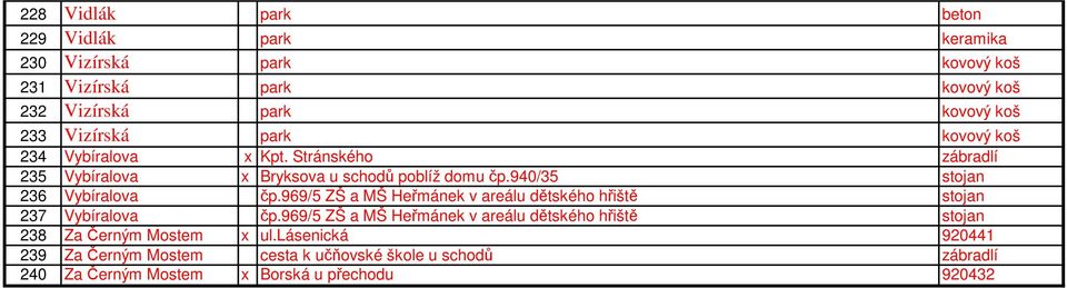 940/35 stojan 236 Vybíralova čp.969/5 ZŠ a MŠ Heřmánek v areálu dětského hřiště stojan 237 Vybíralova čp.
