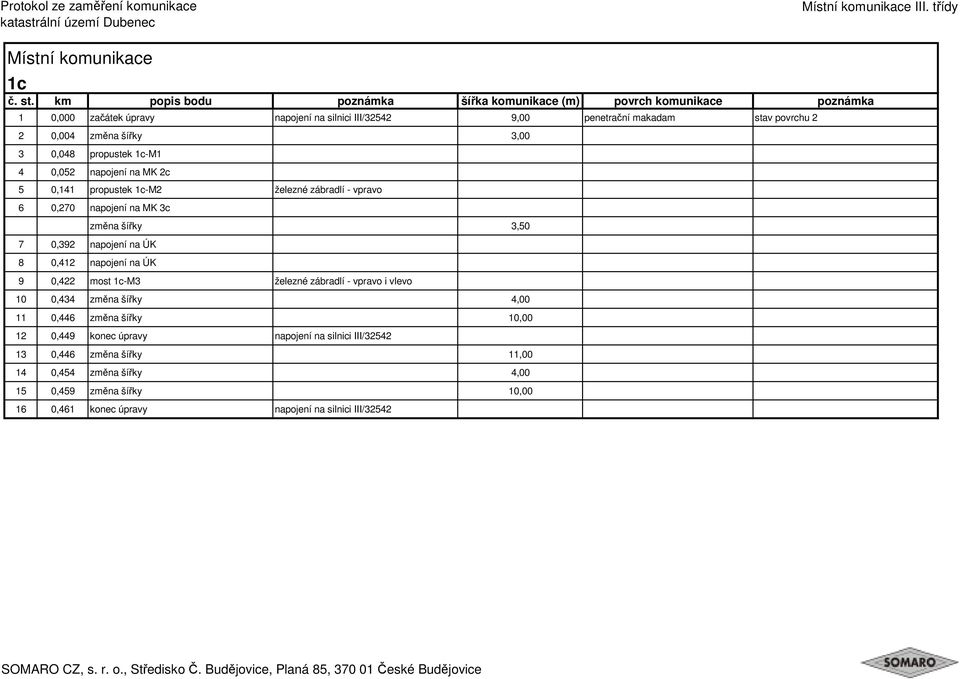 0,412 napojení na ÚK 9 0,422 most 1c-M3 železné zábradlí - vpravo i vlevo 10 0,434 změna šířky 4,00 11 0,446 změna šířky 10,00 12 0,449 konec úpravy
