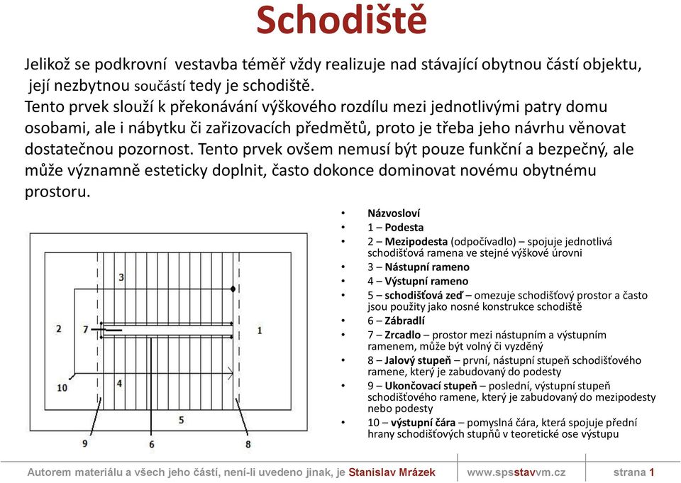 Tento prvek ovšem nemusí být pouze funkční a bezpečný, ale může významně esteticky doplnit, často dokonce dominovat novému obytnému prostoru.