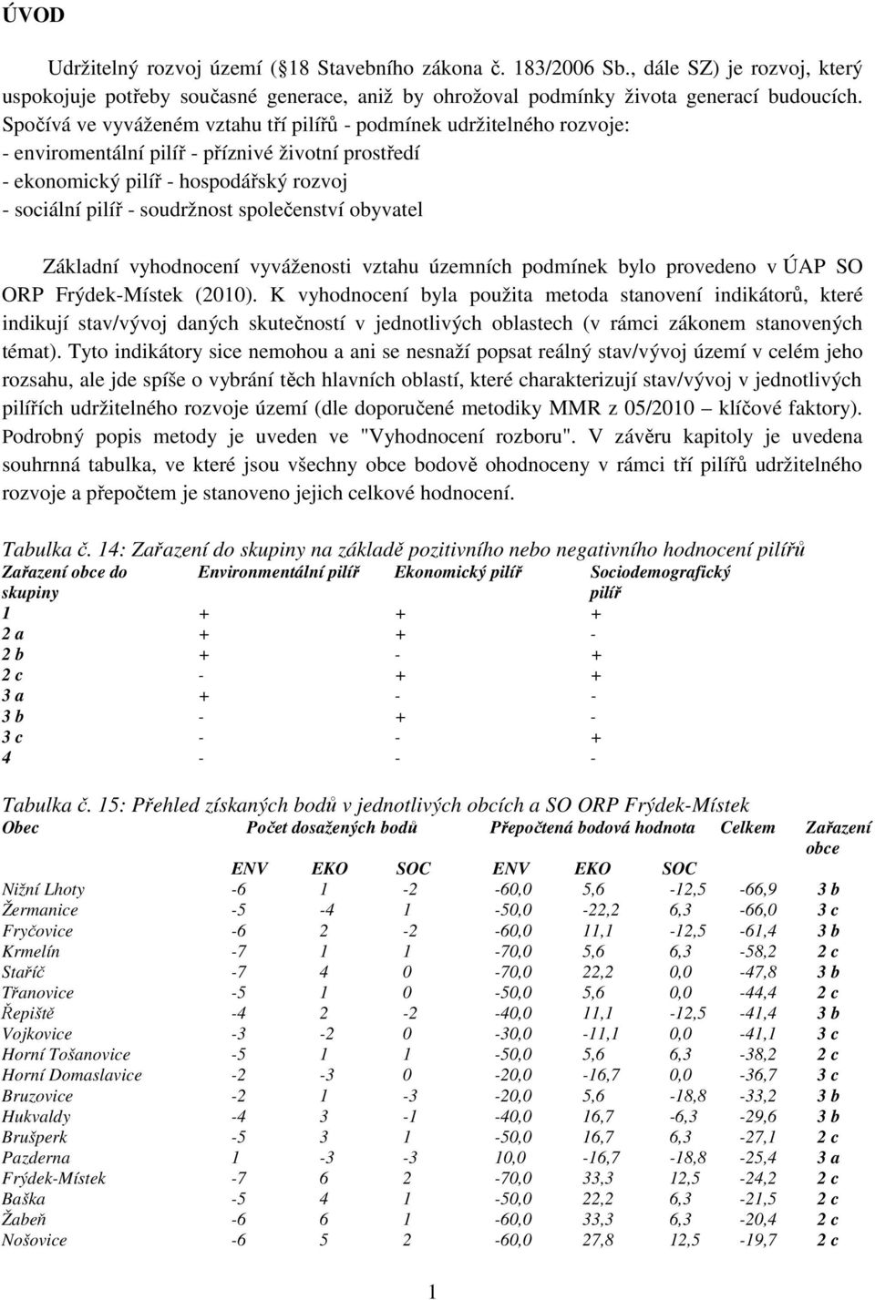 společenství obyvatel Základní vyhodnocení vyváženosti vztahu územních podmínek bylo provedeno v ÚAP SO ORP Frýdek-Místek (2010).