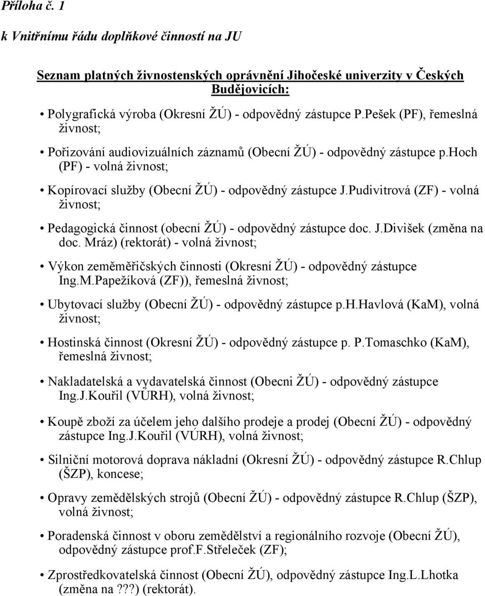 Pudivitrová (ZF) - volná živnost; Pedagogická činnost (obecní ŽÚ) - odpovědný zástupce doc. J.Divišek (změna na doc.