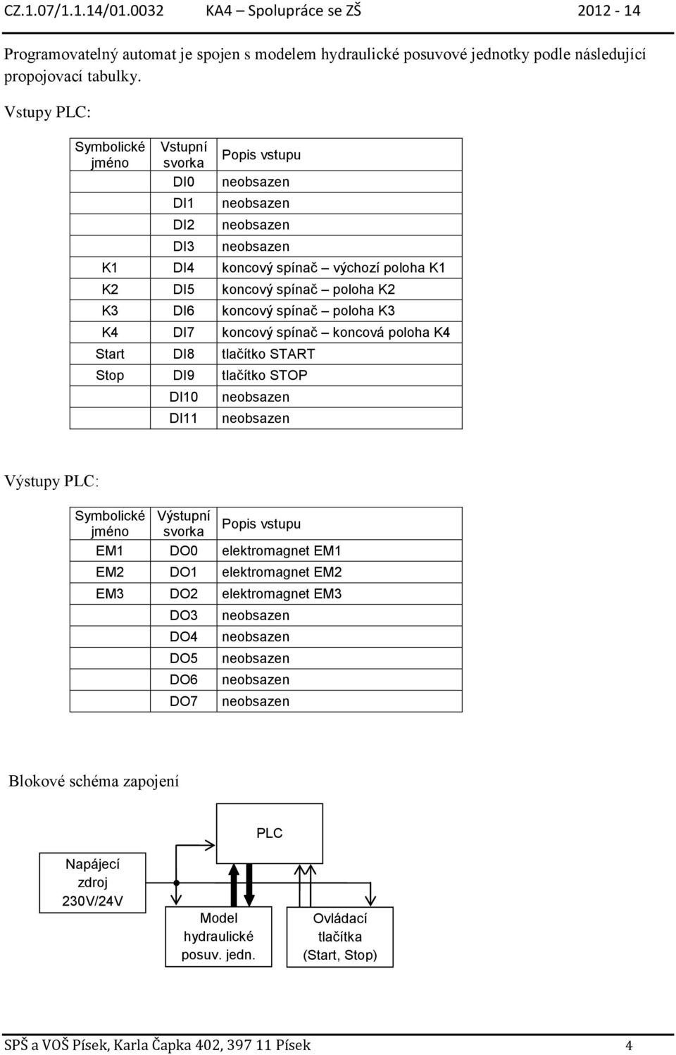 K4 DI7 koncový spínač koncová poloha K4 Start DI8 tlačítko START Stop DI9 tlačítko STOP DI10 DI11 Výstupy PLC: Symbolické Výstupní jméno svorka Popis vstupu EM1 DO0