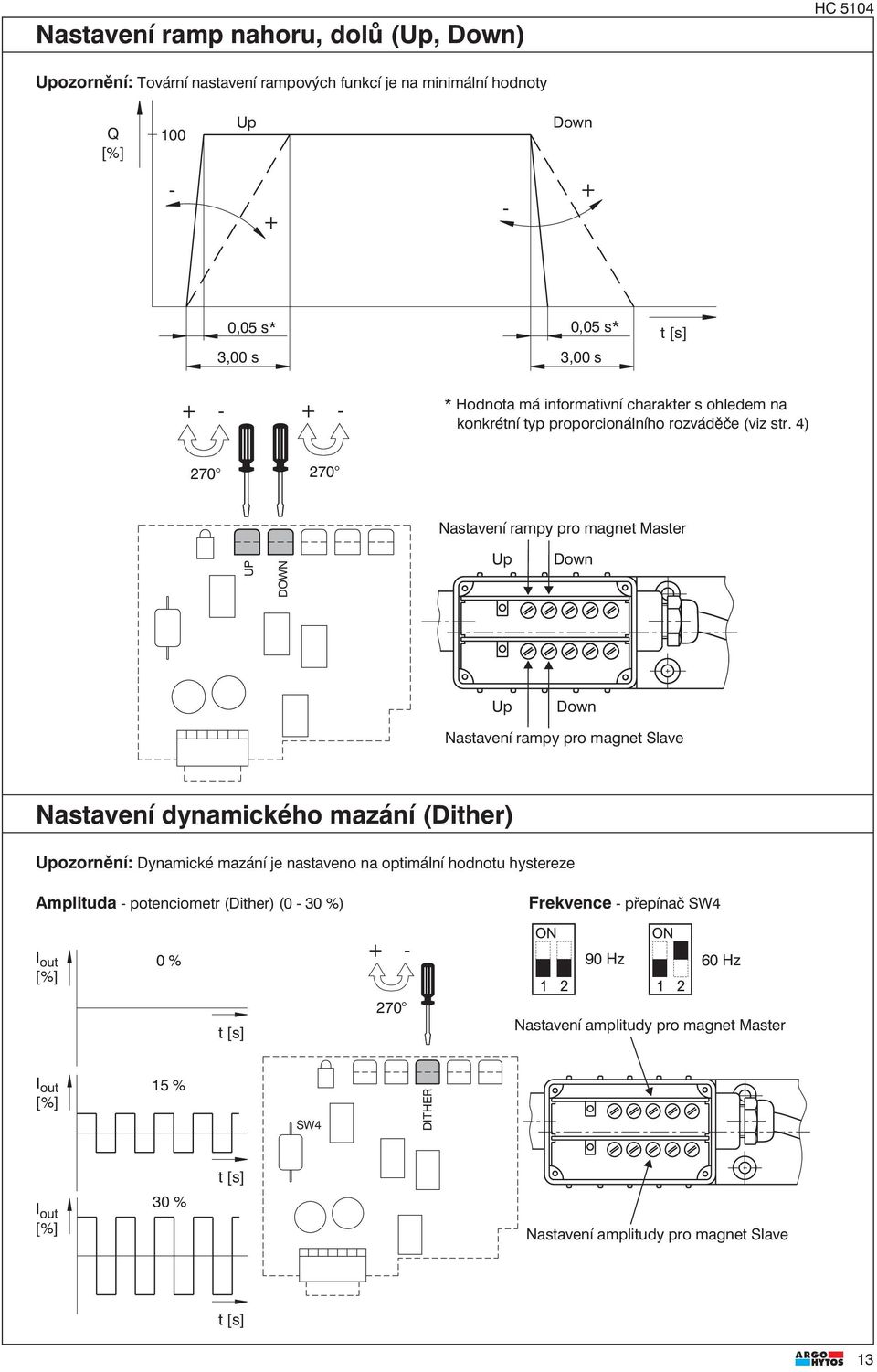 4) 70 70 Nastavení rampy pro magnet Master UP DOWN Up Down Up Down Nastavení rampy pro magnet Slave Nastavení dynamického mazání (Dither) Upozornění: Dynamické mazání je nastaveno