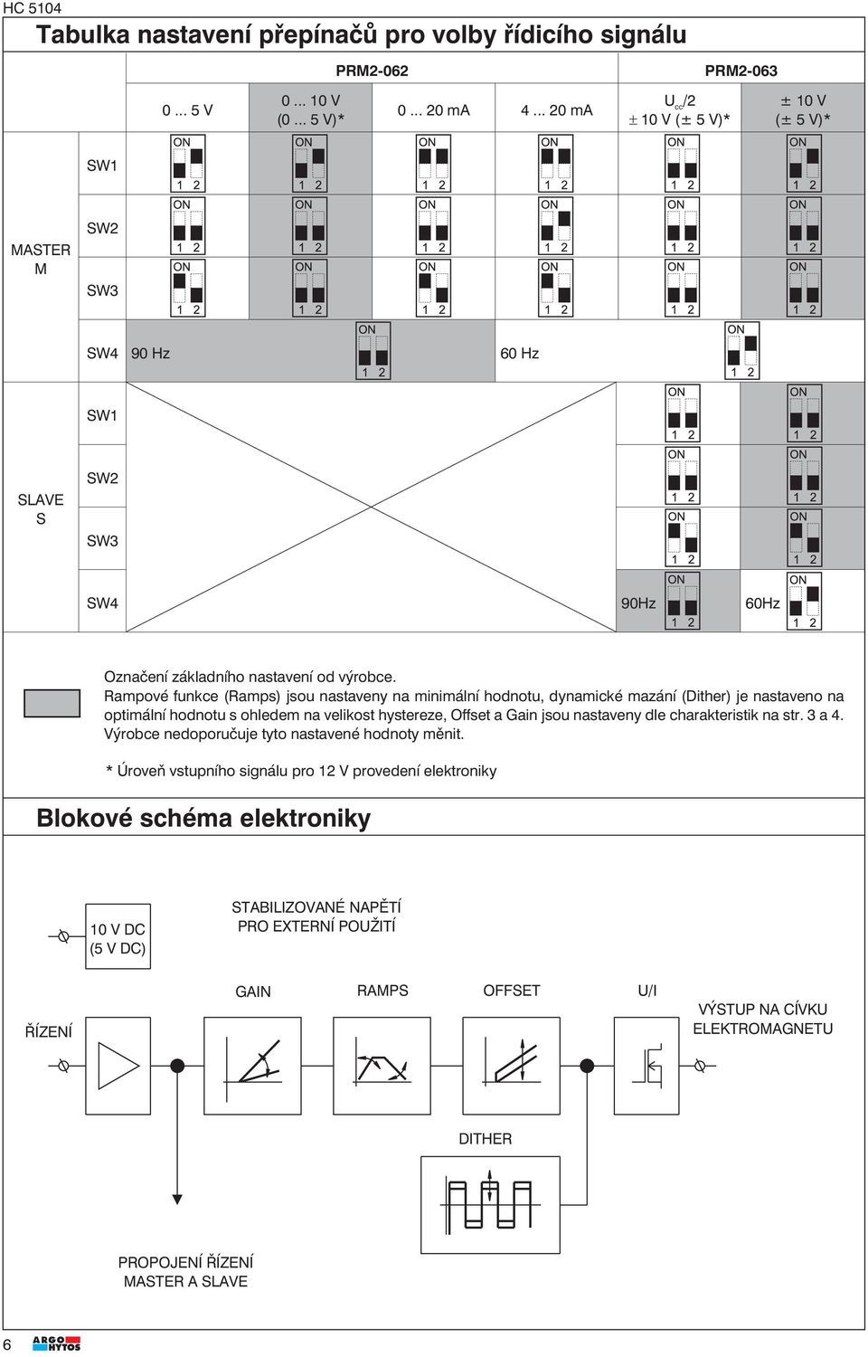 Rampové funkce (Ramps) jsou nastaveny na minimální hodnotu, dynamické mazání (Dither) je nastaveno na optimální hodnotu s ohledem na velikost hystereze, Offset a Gain jsou nastaveny dle