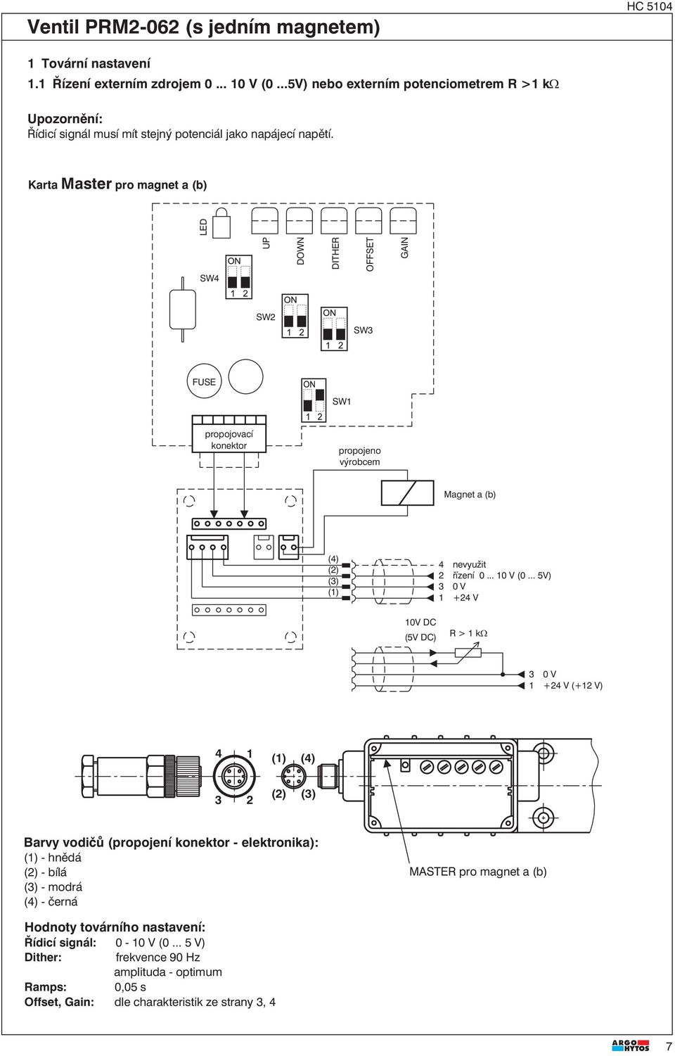 Karta Master pro magnet a (b) LED SW4 UP DOWN SW SW FUSE propojovací konektor propojeno výrobcem Magnet a (b) (4) () () (1) 4 nevyužit řízení 0... 10 V (0.